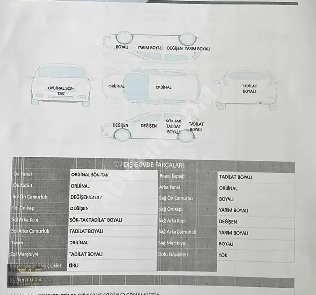 رينو ميجان 2015 1.5 دي سي إي تاتش بلس 90 حصان 5 سرعات كامل