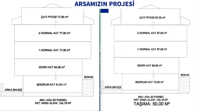 أرض في حيARNAVUTKÖY BOĞAZKÖY  معروضة للبيع، وهي مُقسمة ومخططة مع مشروع جاهز للبناء.