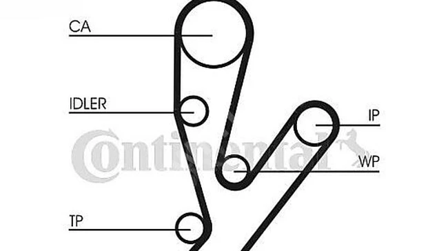 Timing belt kit with water pump for Ducato 2.3 JTD 2006 Daily III IV V VI