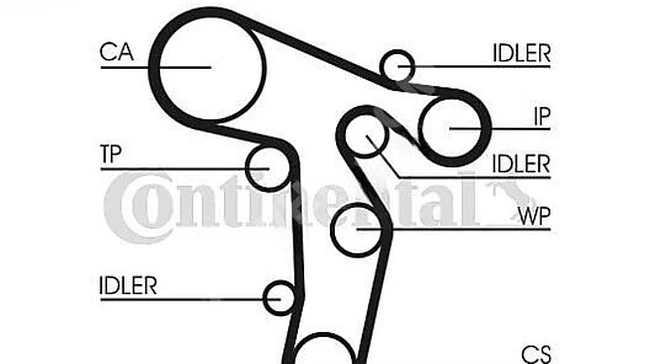 Timing belt kit with water pump CRAFTER A3, A4, A5, A6, Golf, Jetta, Passat