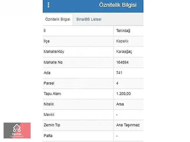 TEKİRDAĞ KAPAKLI KARAAĞAÇ MAH. 4 KAT KONUT İMARLI İFRAZLI 1200m2