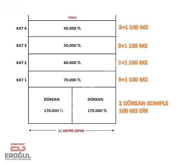 Shops and office floors in the middle of the market from EROĞUL REAL ESTATE