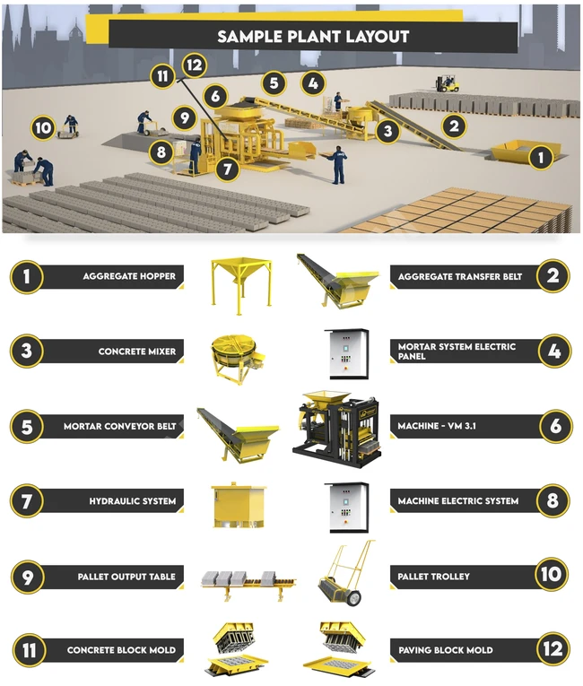 Beton blok, kaldırım taşı  yapma makinesi (set)