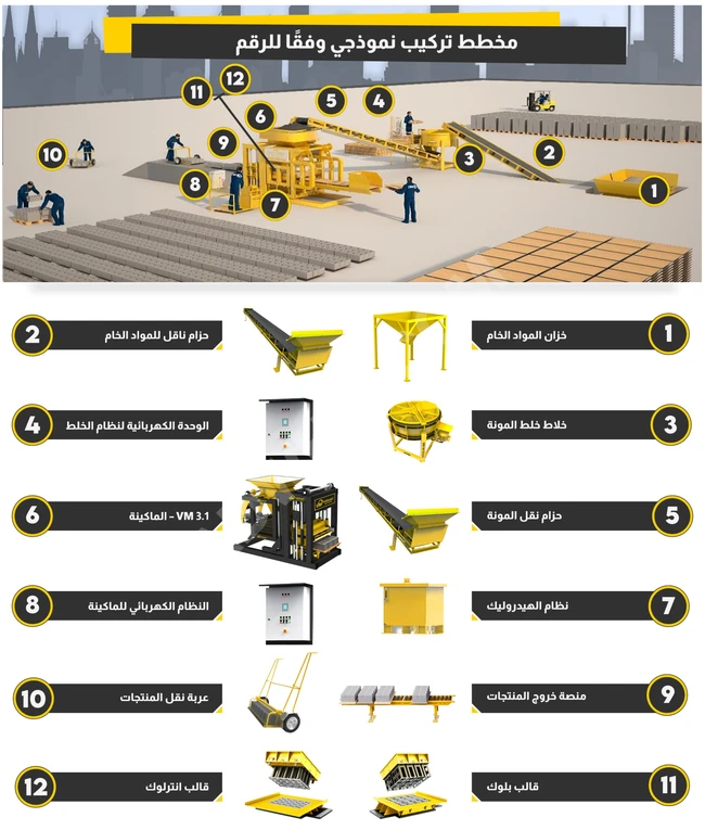 Block Production Machine - Interlocking and Curbstone Kit