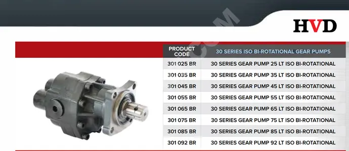  SERIES 30 ISO BI-ROTATIONAL GEAR PUMPS FROM 25LT TO 92LT 