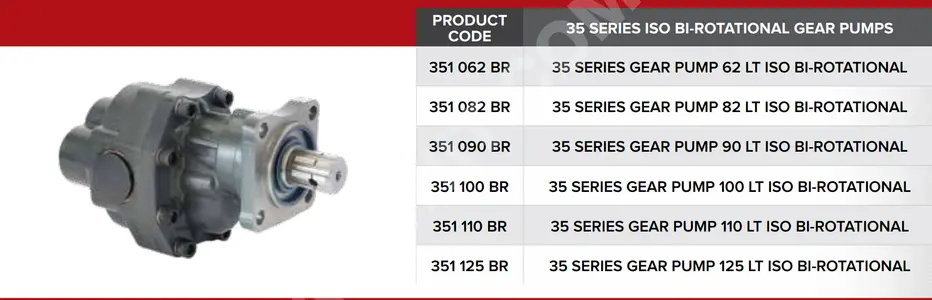 Series 35 ISO BI-ROTATIONAL Unidirectional Gear Pumps