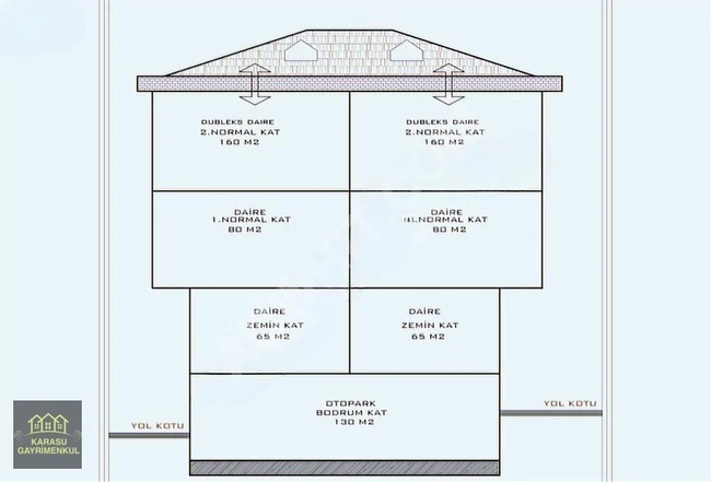 Land divided and licensed for construction in ARNAVUTKÖY KOZLAR