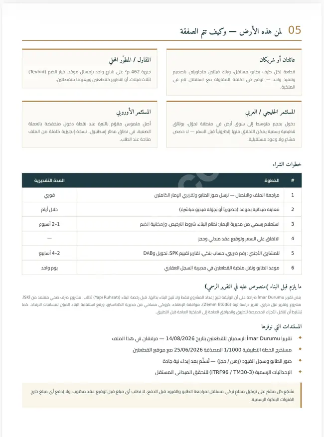 فرصة استثنائية 236م² في أرناؤوط كوي - 4 طوابق - طابو مستقل